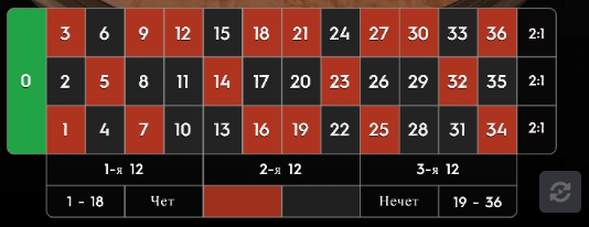 Как играть в Рулетку