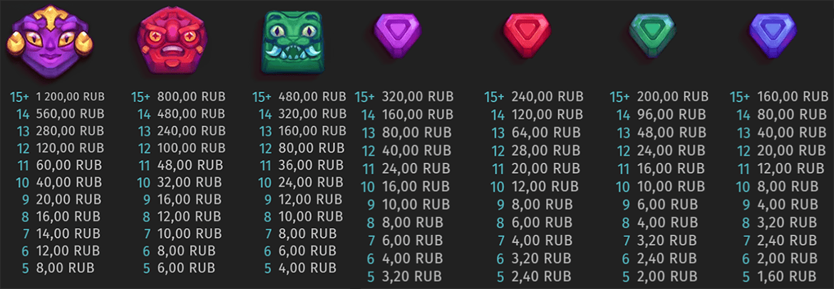 Символы в слоте Aztec Clusters