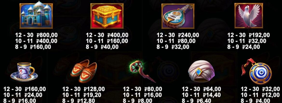 Таблица выплат в слоте Saray Ruyasi.